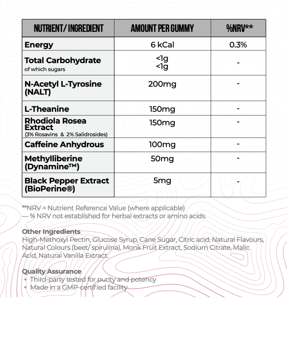Focus & Burn Gummies  - (Assorted Mix)