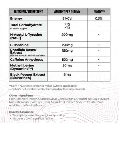 Focus & Burn Gummies  - (Assorted Mix)